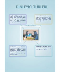Dinleyici Türleri